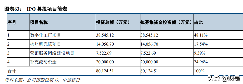禾川科技研究報告 全產品布局工業自動化，深度制造構建競爭優勢